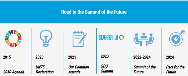 Road to Summit of the Future